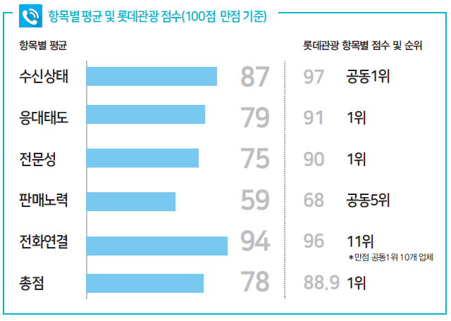 에디터 사진